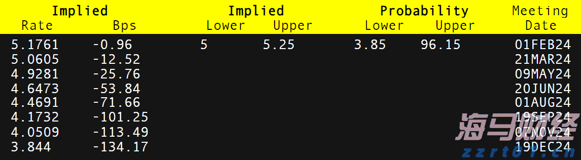 隔夜美股 | 三大指数表现不一 现货黄金一度突破3400美元