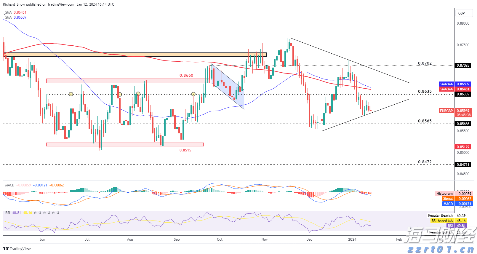 美股动态 | 网易(NTES.US)上涨3% 花旗分析：中国游戏行业将持续复苏