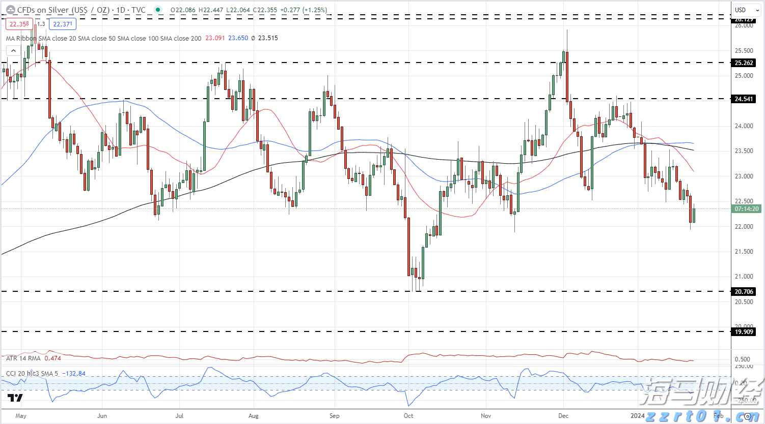 A股收评 | 多重利好提振！创业板指收涨近2% 市场逾4100只个股上涨