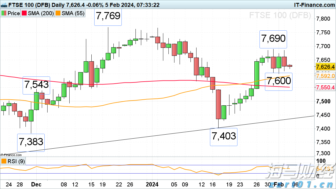 美股财报季引发关注，标普500目标指向7200点