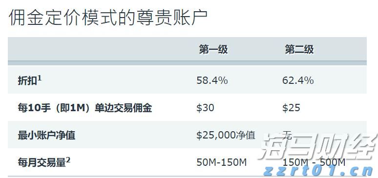 香港第2季末负资产住宅按揭贷款降至1902亿港元