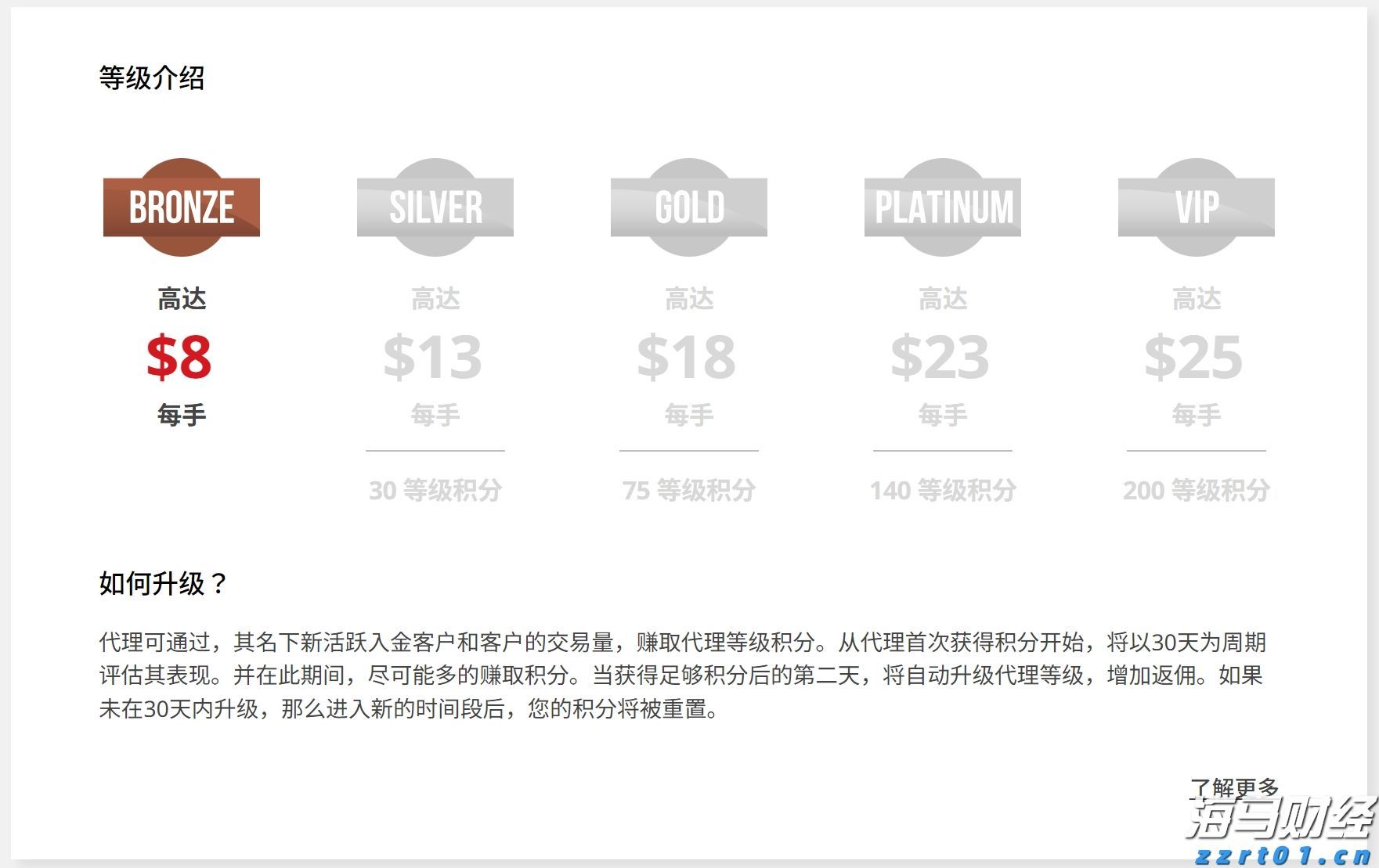 财报季来临！瑞银关注“AI+数字广告”，看好Applovin与Trade Desk的潜力