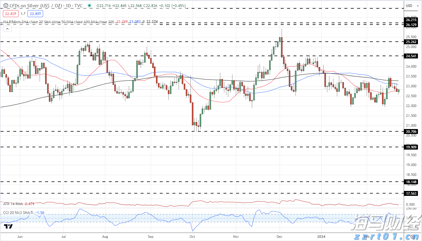 俄外交部：俄将不再维持《中导条约》单方面自我限制