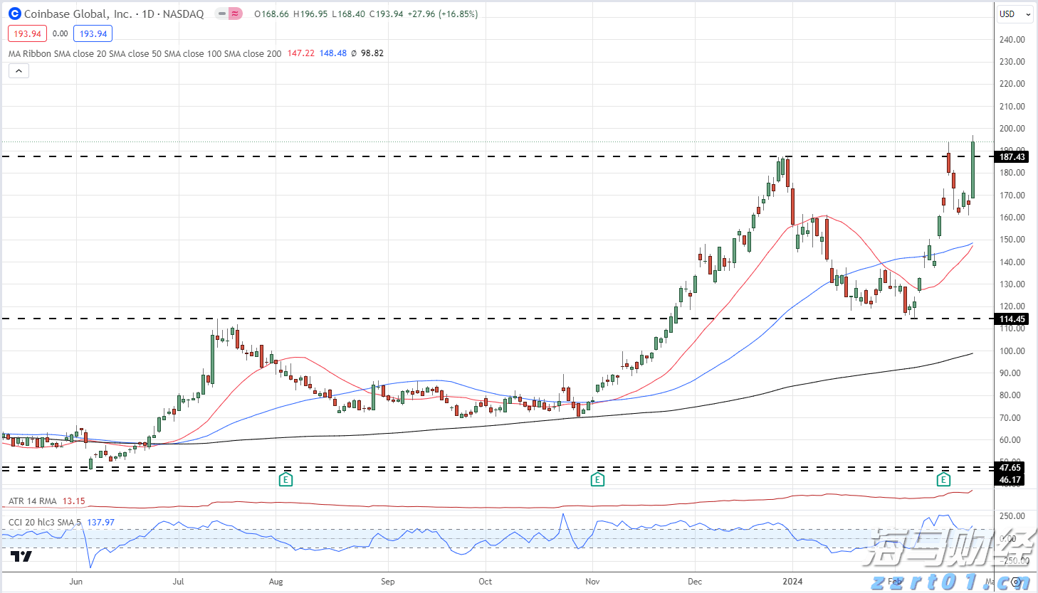 美银SSI指标接近“卖出”信号 市场乐观情绪或脱离基本面