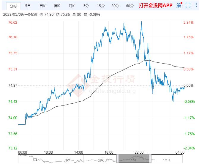北京市市场监管局出台工作方案