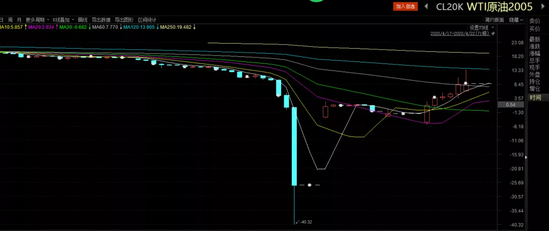 Fundstrat看好以太坊：未来10–15年最大的宏观交易机会，年底目标价1万美元