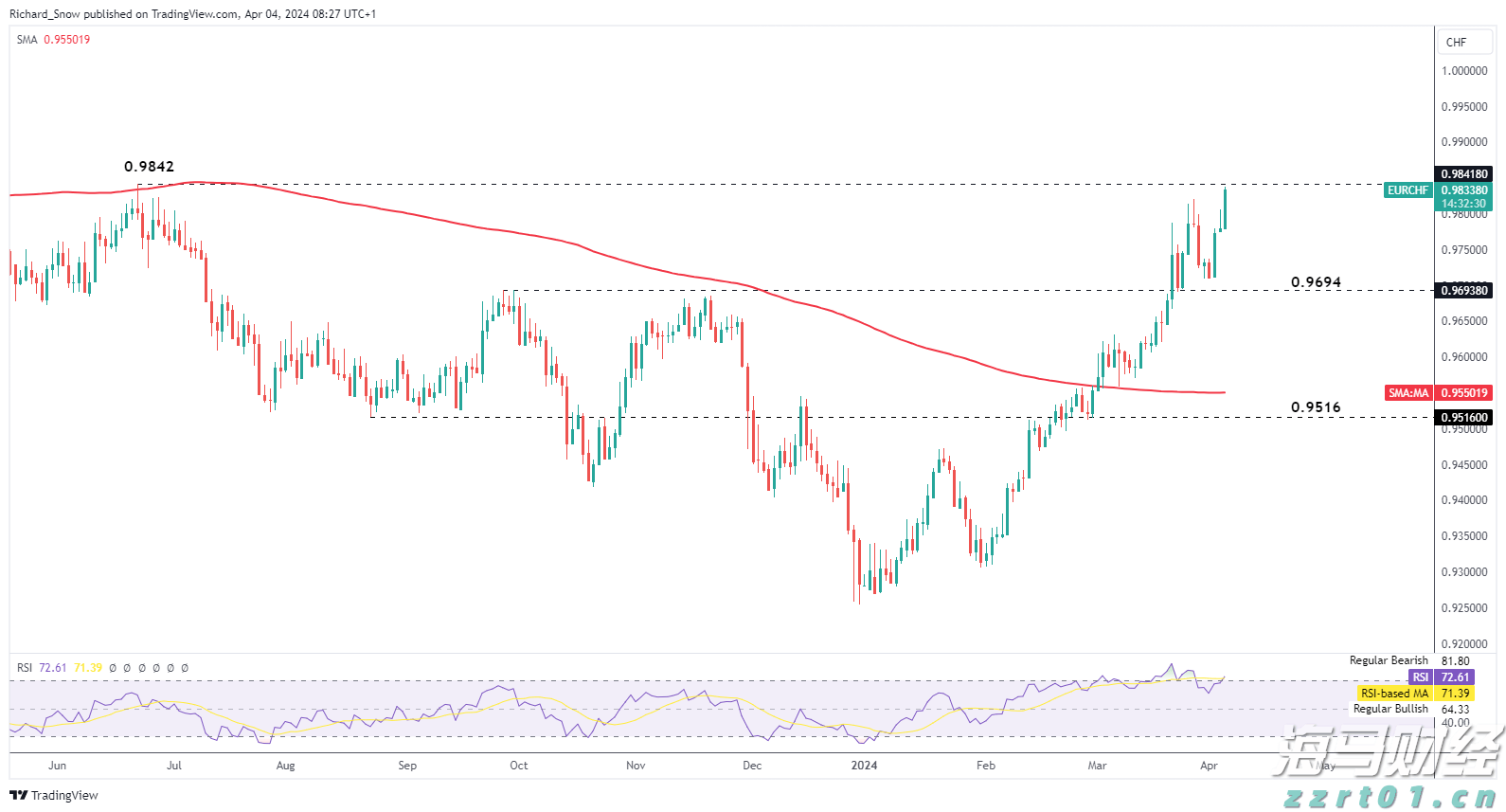 年底前开工！今年珠海938部住宅老旧电梯将更新，总补贴超1.4亿