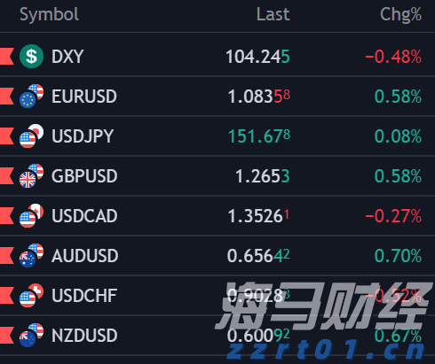 年底前开工！今年珠海938部住宅老旧电梯将更新，总补贴超1.4亿