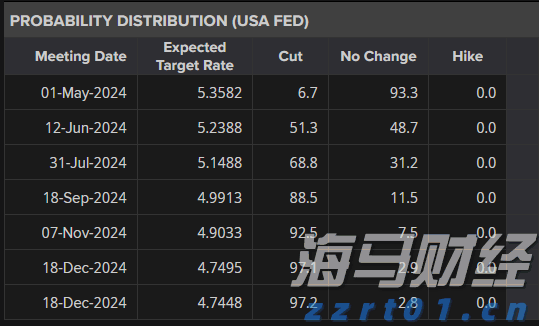 港元拆息普遍下跌 一个月拆息连续三日降至0.90893%