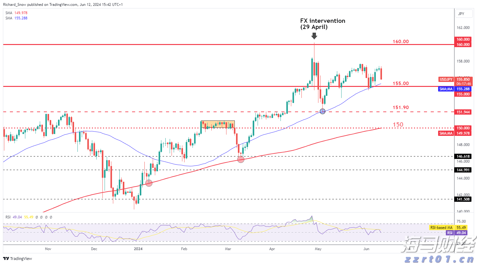助力女企业家抢占“数字先机”