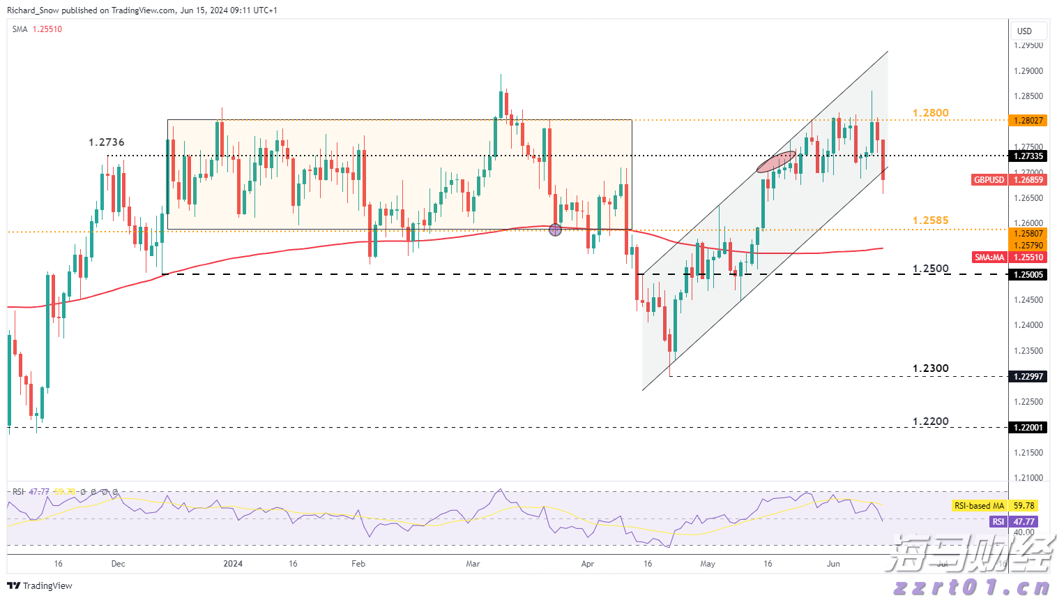 小盘美股空头头寸激增，Mercurity Fintech（MFH.US）逼空信号显现