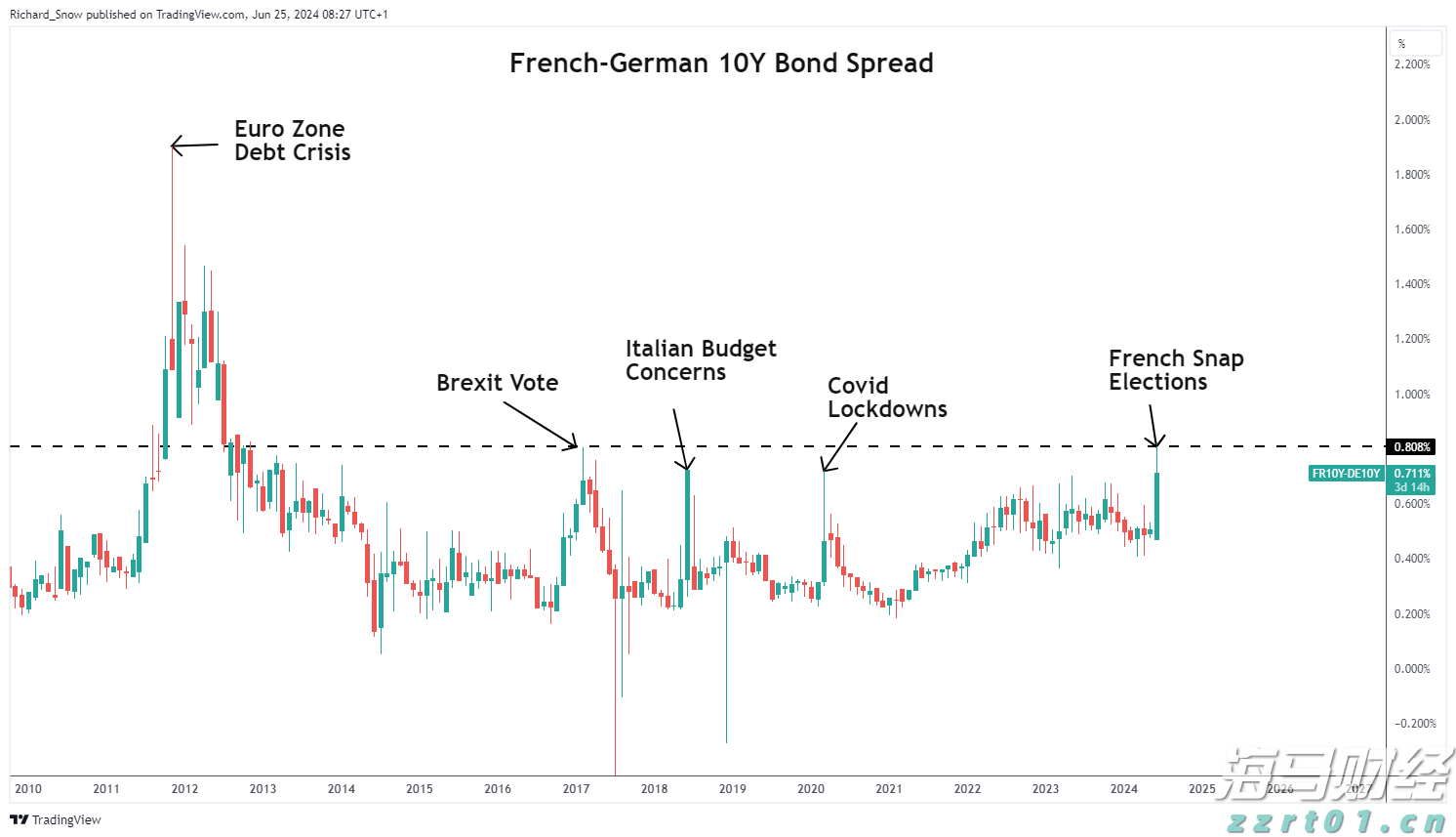泽连斯基：俄美元首会谈是普京个人的胜利