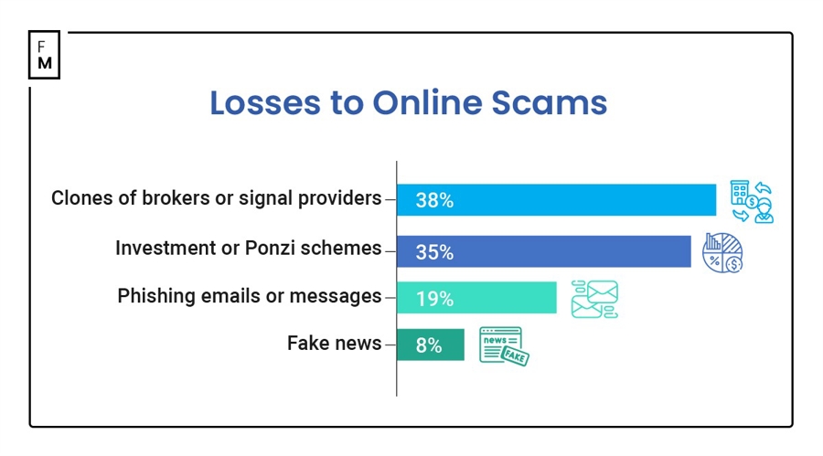 泽连斯基与特朗普通话，讨论追加对俄制裁和保护乌领空方案